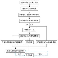 看男女肏屌全过程基于直流电法的煤层增透措施效果快速检验技术